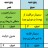 راهنمای ثبت‏‌نام همایش فصلی انجمن پزشکان عمومی ایران